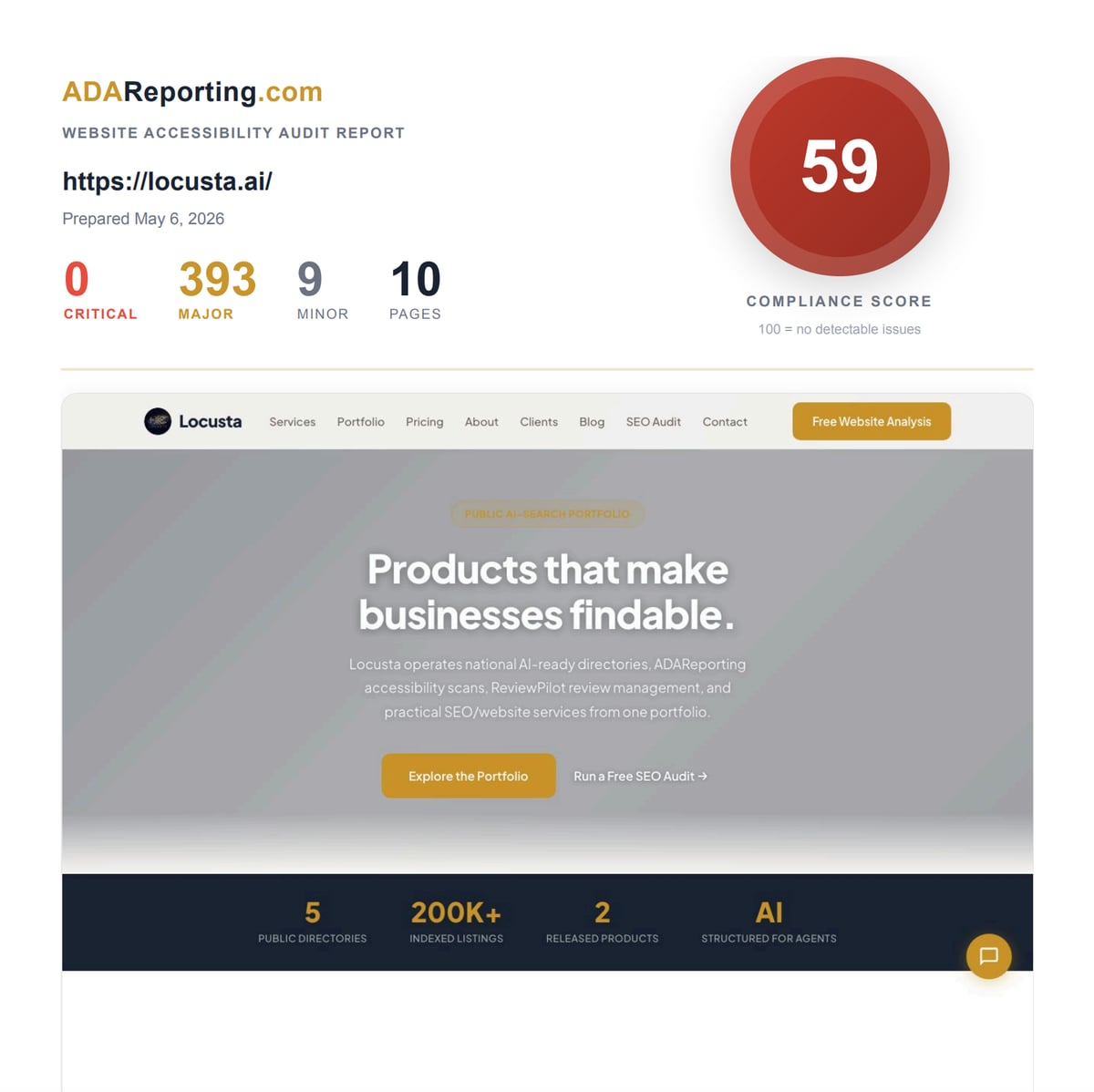 ADAReporting.com sample report cover for Maple Hollow showing an 83 compliance score, 15 critical issues, 308 major issues, 0 minor issues, and 74 pages scanned